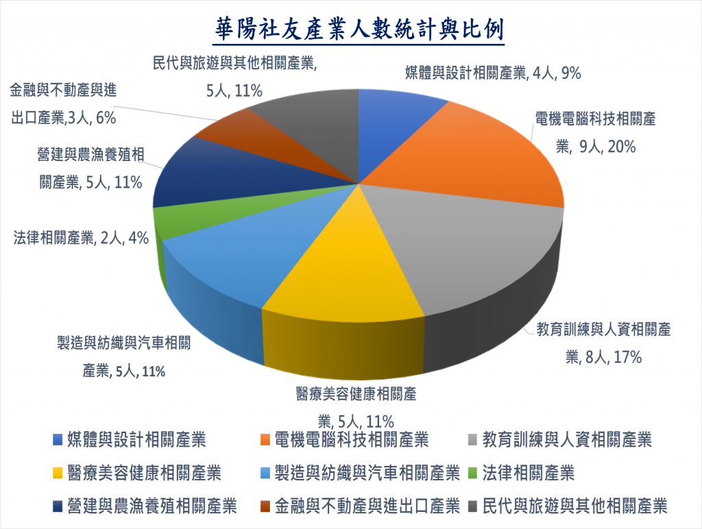 關於我們 台北市華陽扶輪社